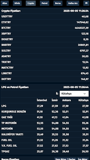 Altın Döviz Borsa Pro Screenshot 3