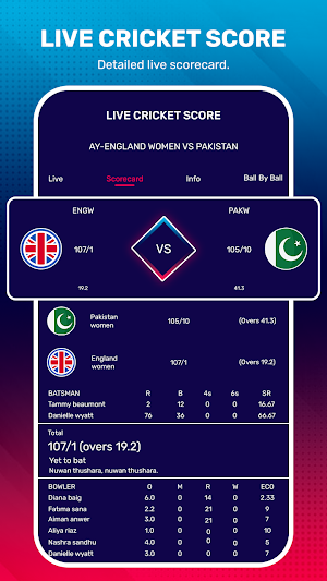Big bash cricket league 2022 Screenshot 1