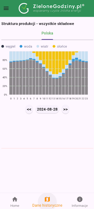Zielone Godziny Screenshot 3