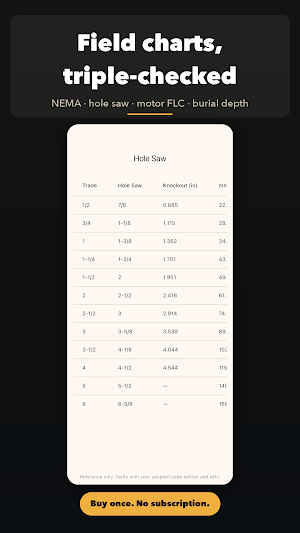 Electric Ref: Wire Size, Fill Screenshot 3