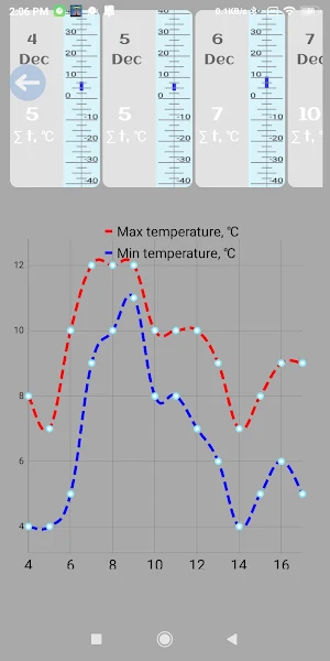MeteoInfo: 14 Day Weather Screenshot 3