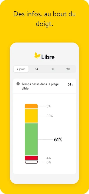 Libre par Abbott - FR Screenshot 2