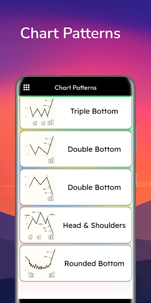 Candlestick Pattern & Analysis Screenshot 2