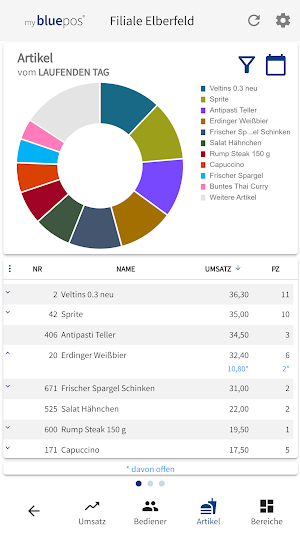 my.bluepos reporting Screenshot 0