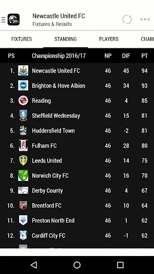 Newcastle News 24h Screenshot 2