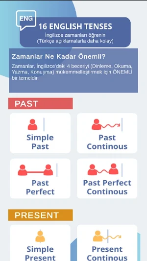 İngilizce 16 Zaman - 16 Tenses Screenshot 0