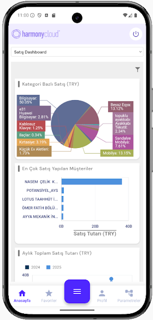 HarmonyERP Cloud Screenshot 0