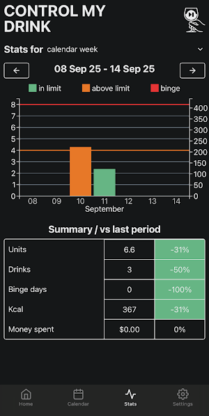 Control my drink: alco tracker Screenshot 2