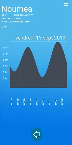 Marées NC Screenshot 0