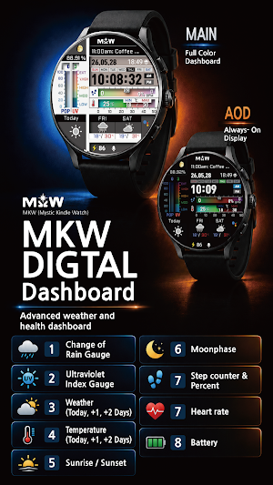 MKW DIGITAL Dashboard Screenshot 0