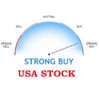 Trading Meter: USA Stock Marke