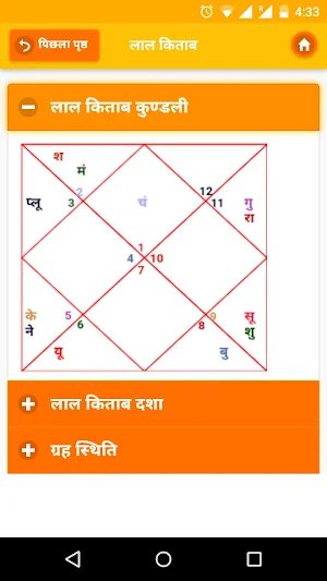 Kundli Software - Astrology 2020 Horoscope Screenshot 2