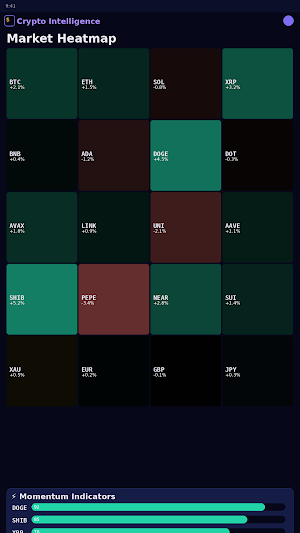 Crypto Intelligence Pro Screenshot 2