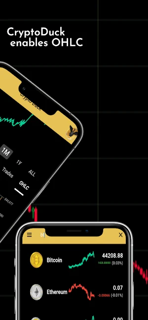 CryptoDuck : Analyzer BTC. Screenshot 2