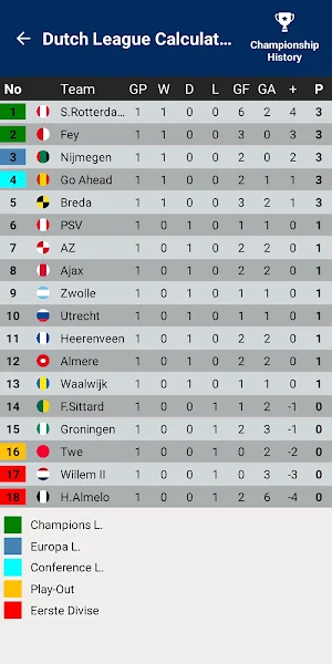 Dutch League Calculator 24/25 Screenshot 1