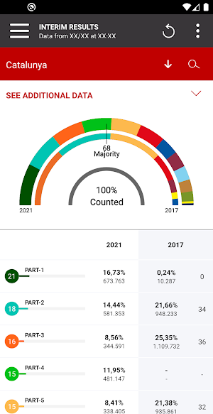 14F Catalonia´s Elections Screenshot 1