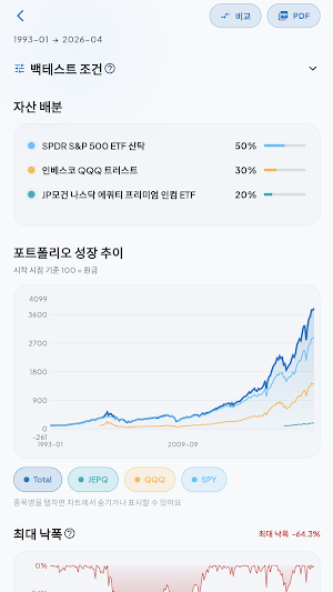 Backtester - ETF 수익률 시뮬레이터 Screenshot 0