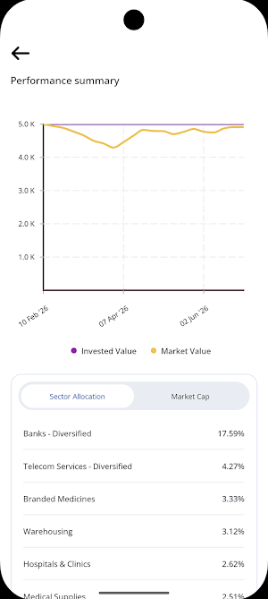 VEDHANTA CAPITAL Screenshot 3