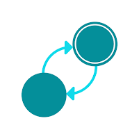 Finite State Automata (FSAM)