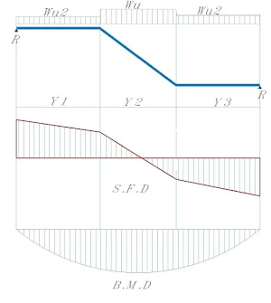 Stair-3flight Rc Design Screenshot 2