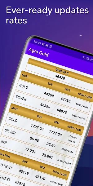 Agra Gold Screenshot 0