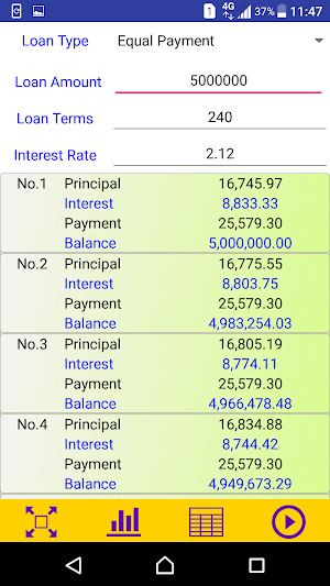 Easy Loan Calculator Screenshot 0