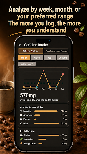 CaffeinDiary: Caffeine Tracker Screenshot 2