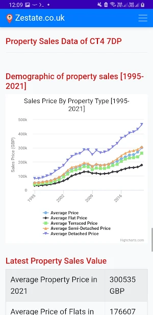Zestate UK Real Estate Search Screenshot 1