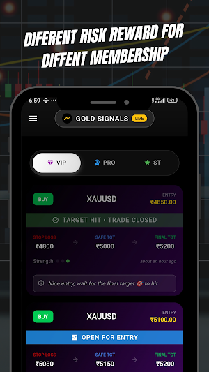 XAUUSD | Gold Signals 100% Screenshot 1