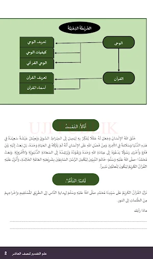 Ilmu Tafsir MA Kelas 10 Arab Screenshot 2