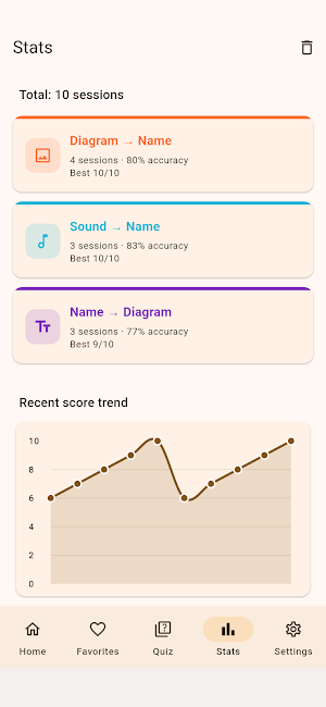 Ukulele Chord Helper - Chords Screenshot 3