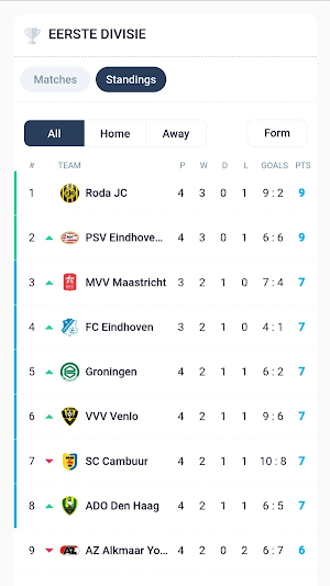 Dutch League Match Tracker Screenshot 3