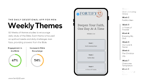 Fortify 52 - Daily Devotional Screenshot 2