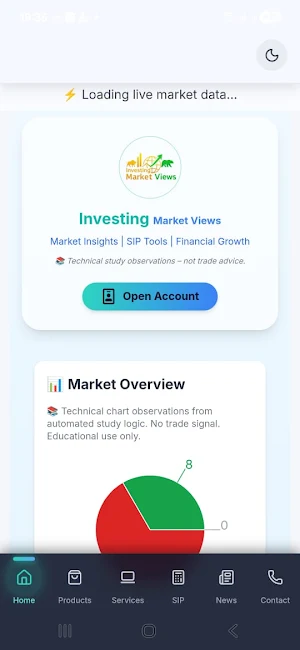 Investing Market Views Screenshot 0