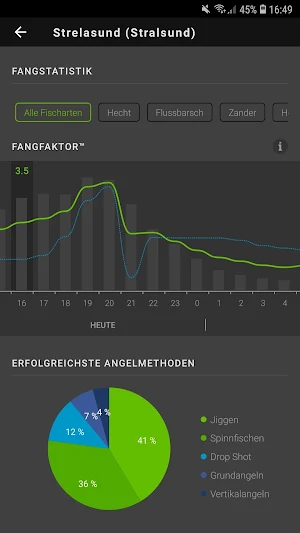 ALLE ANGELN - App für Angler Screenshot 1