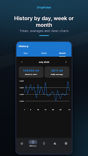 DropPulse Screenshot 1
