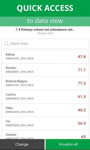 Guinea Bissau MICS Screenshot 0