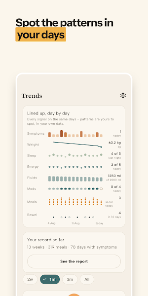 GastroLog: FODMAP & IBS Diary Screenshot 0