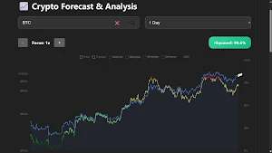 Crypto Forecast & Analysis Screenshot 0