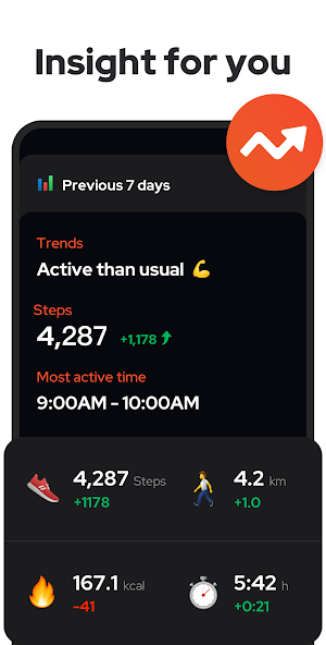 Step Counter - Pedometer Screenshot 3