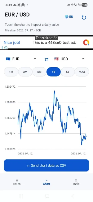 Euro Exchange Rates – ECB Data Screenshot 0