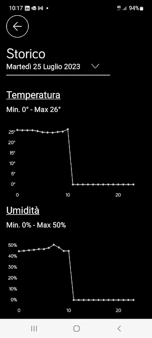 UrmetON Screenshot 1