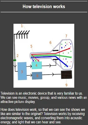 Learn Television Repair Screenshot 2
