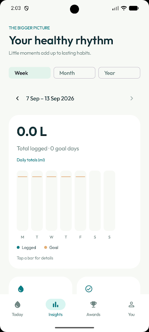 Well - Water Reminder Screenshot 2