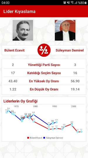 Democracy - Election Results Screenshot 3