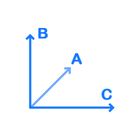 Cross Product Calculator