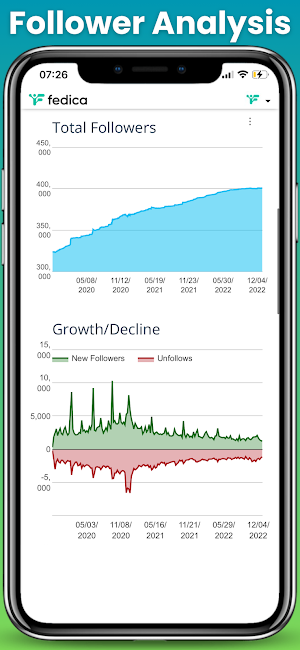 Fedica: Social Media Growth Screenshot 3