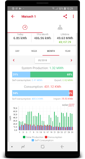 SolarEdge Monitoring Screenshot 2