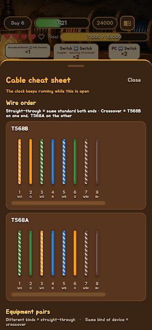 Cabling Tycoon: LAN Cable Shop Screenshot 2