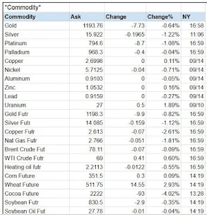 Commodities Market Prices Commodity Futures Index Screenshot 1